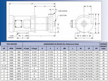 Load image into Gallery viewer, Sanitary Stainless Centrifugal Pump cart